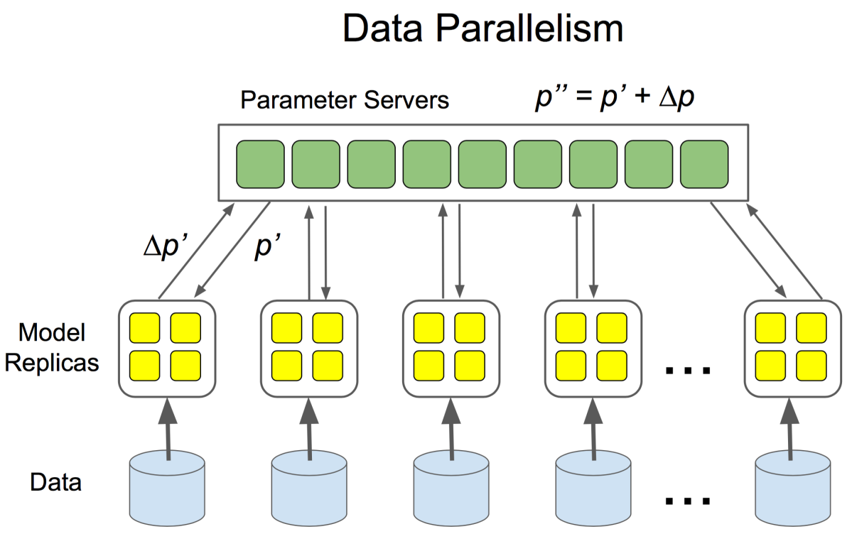 tensorflow parameter server